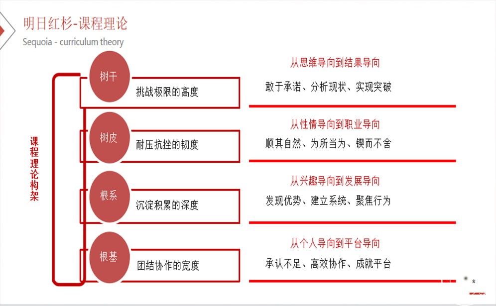 明日红杉、大学生入职培训、新员工入职培训、大学生培训1.jpg